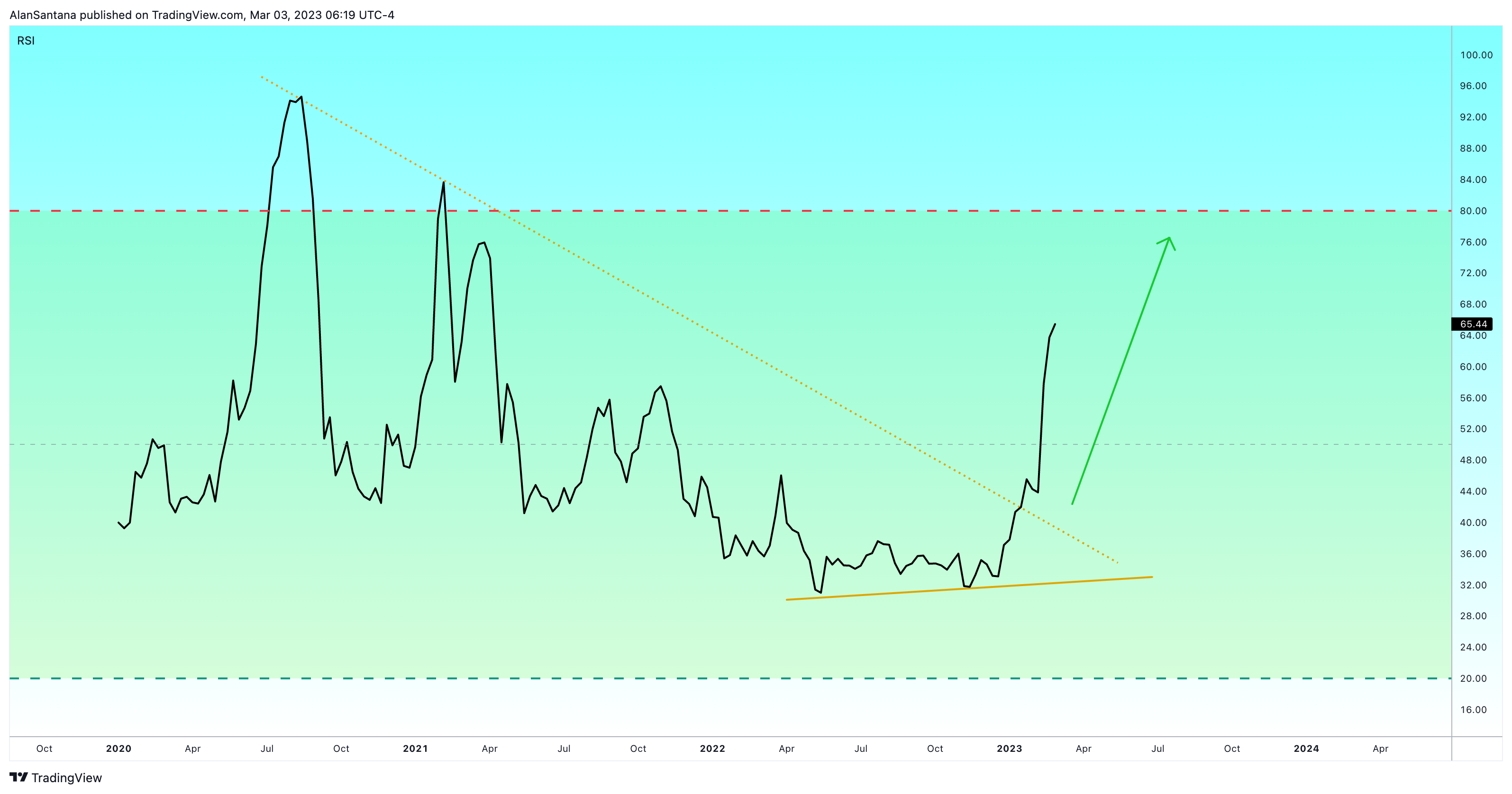 KUCOIN:AKROUSDT Chart Image by MasterAnanda