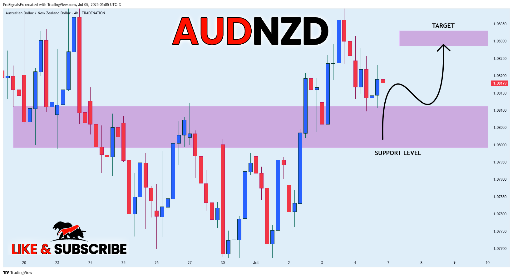 TRADENATION:AUDNZD Chart Image by ProSignalsFx
