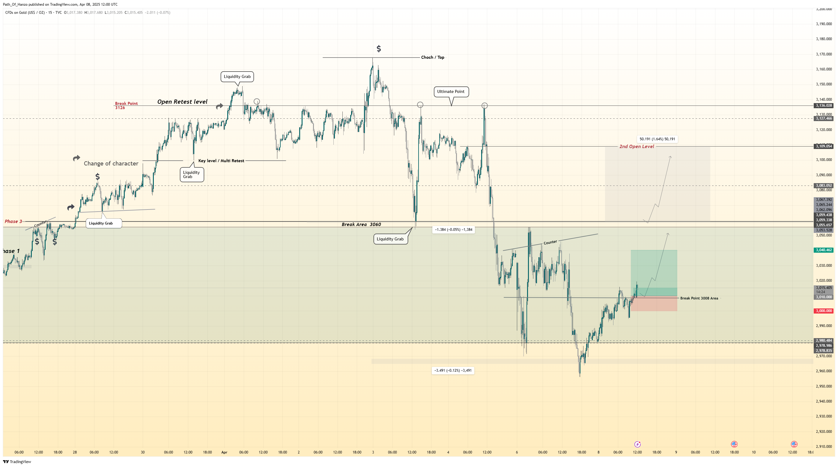 TVC:GOLD Chart Image by Path_Of_Hanzo