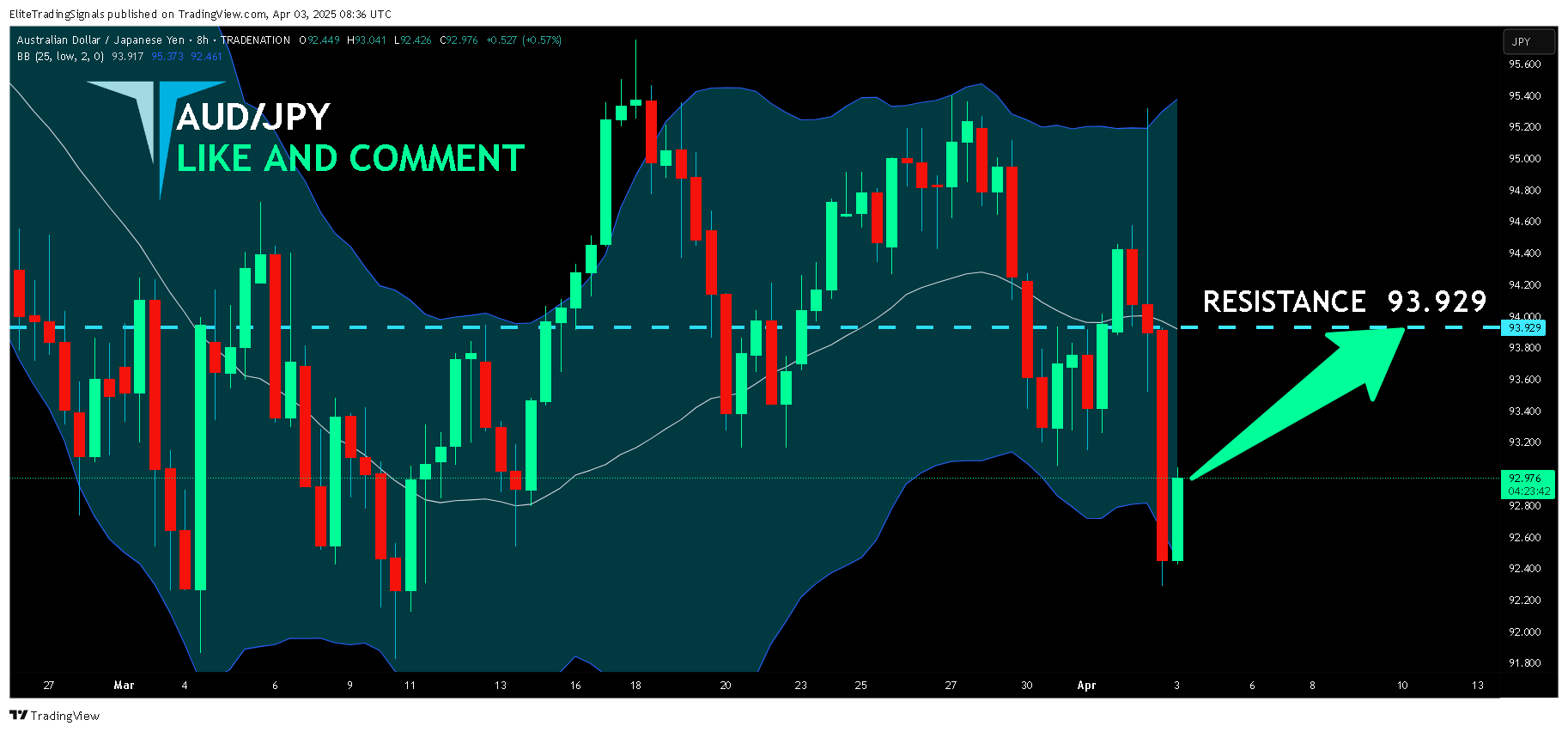 TRADENATION:AUDJPY Chart Image by EliteTradingSignals