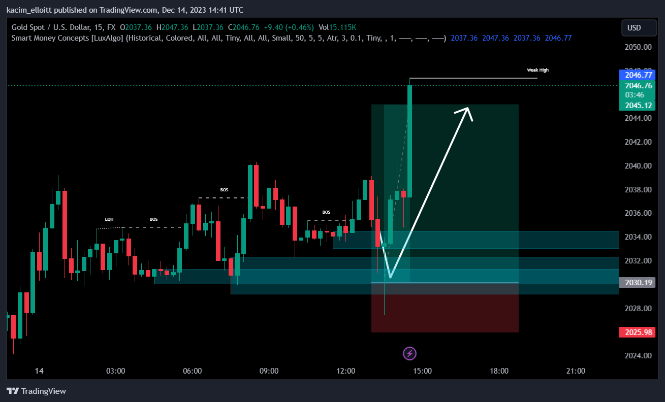 FX:XAUUSD Chart Image by kacim_elloitt