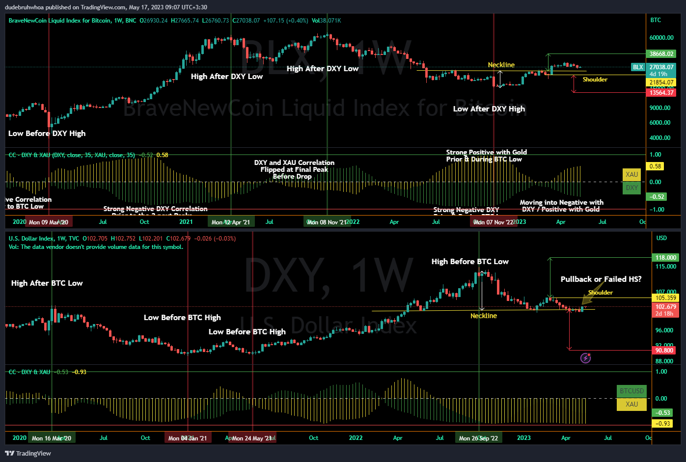 BNC:BLX Chart Image by dudebruhwhoa