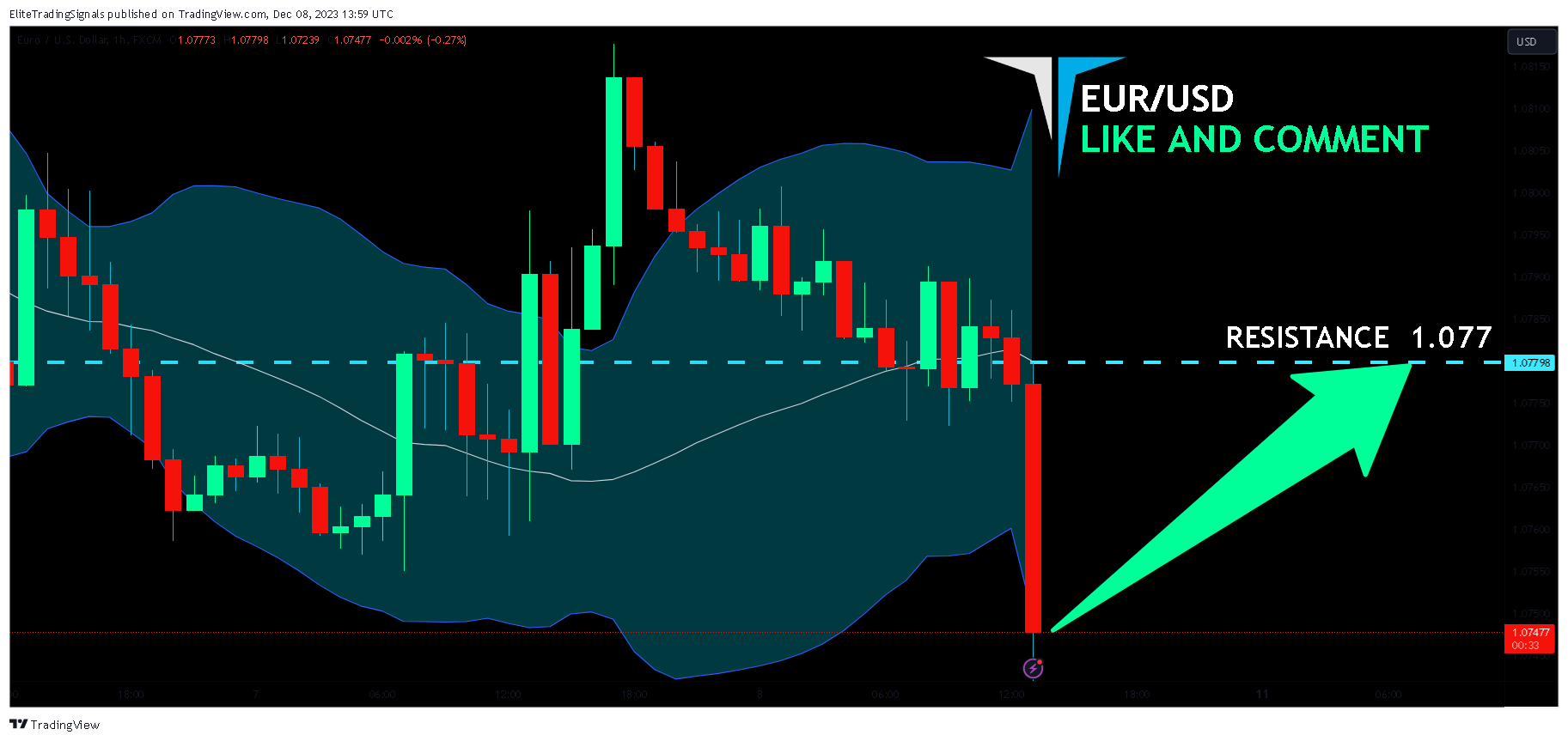 FX:EURUSD Chart Image by EliteTradingSignals