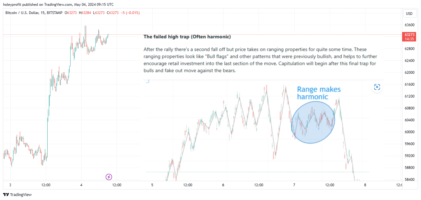BITSTAMP:BTCUSD Chart Image by holeyprofit