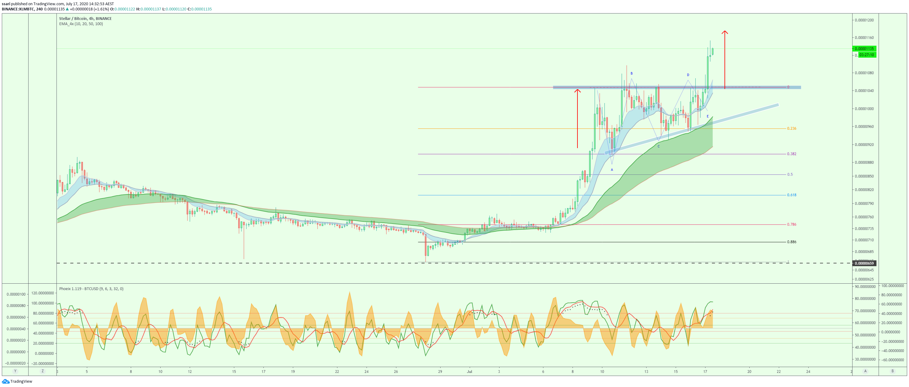  Chart Image