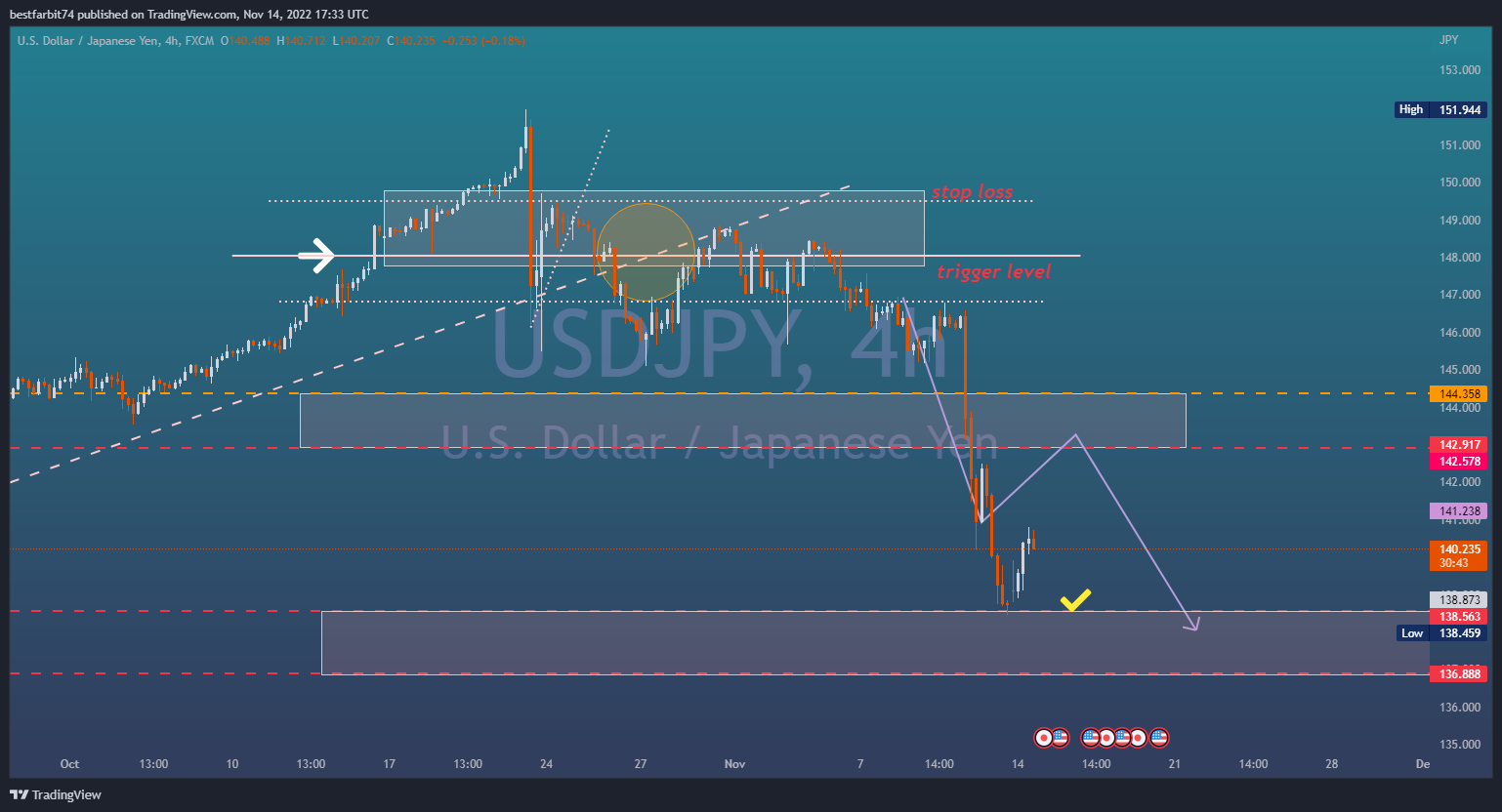 FX:USDJPY Chart Image by bestfarbit74