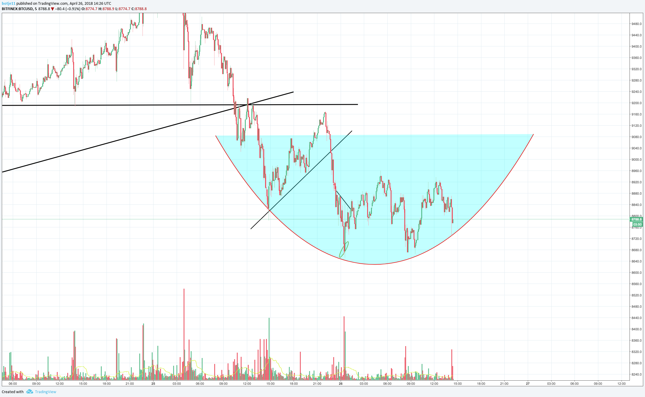  Chart Image