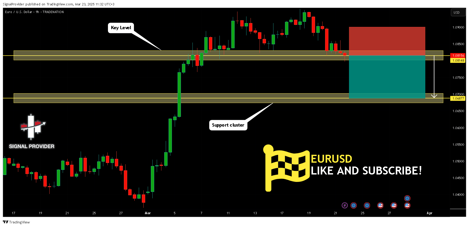 TRADENATION:EURUSD Chart Image by SignalProvider