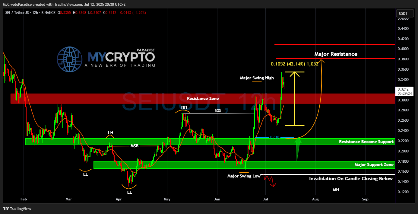 BINANCE:SEIUSDT Chart Image by MyCryptoParadise