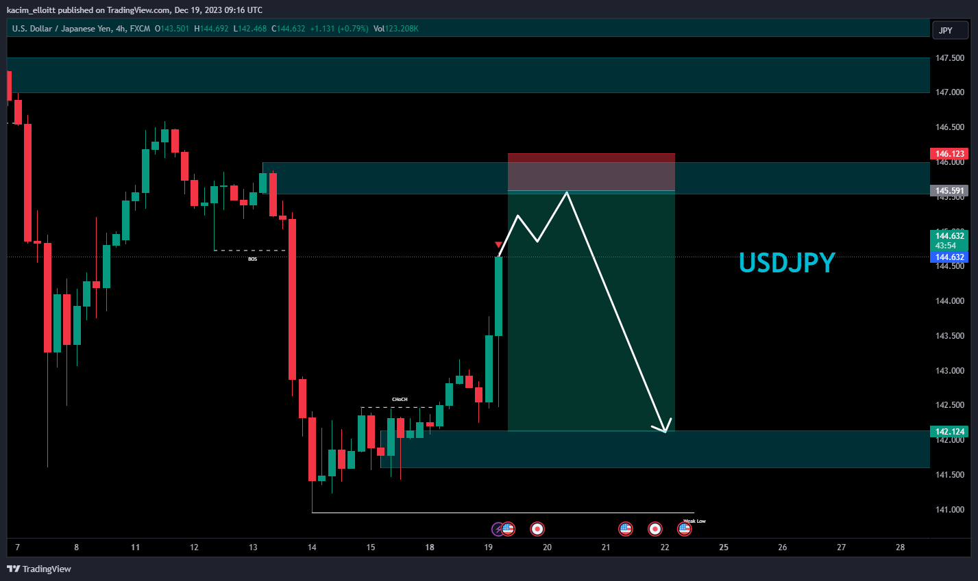 FX:USDJPY Chart Image by kacim_elloitt