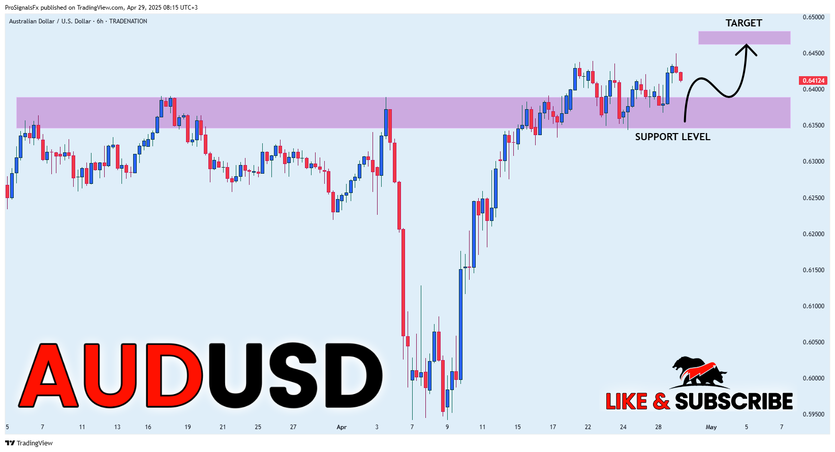 TRADENATION:AUDUSD Chart Image by ProSignalsFx