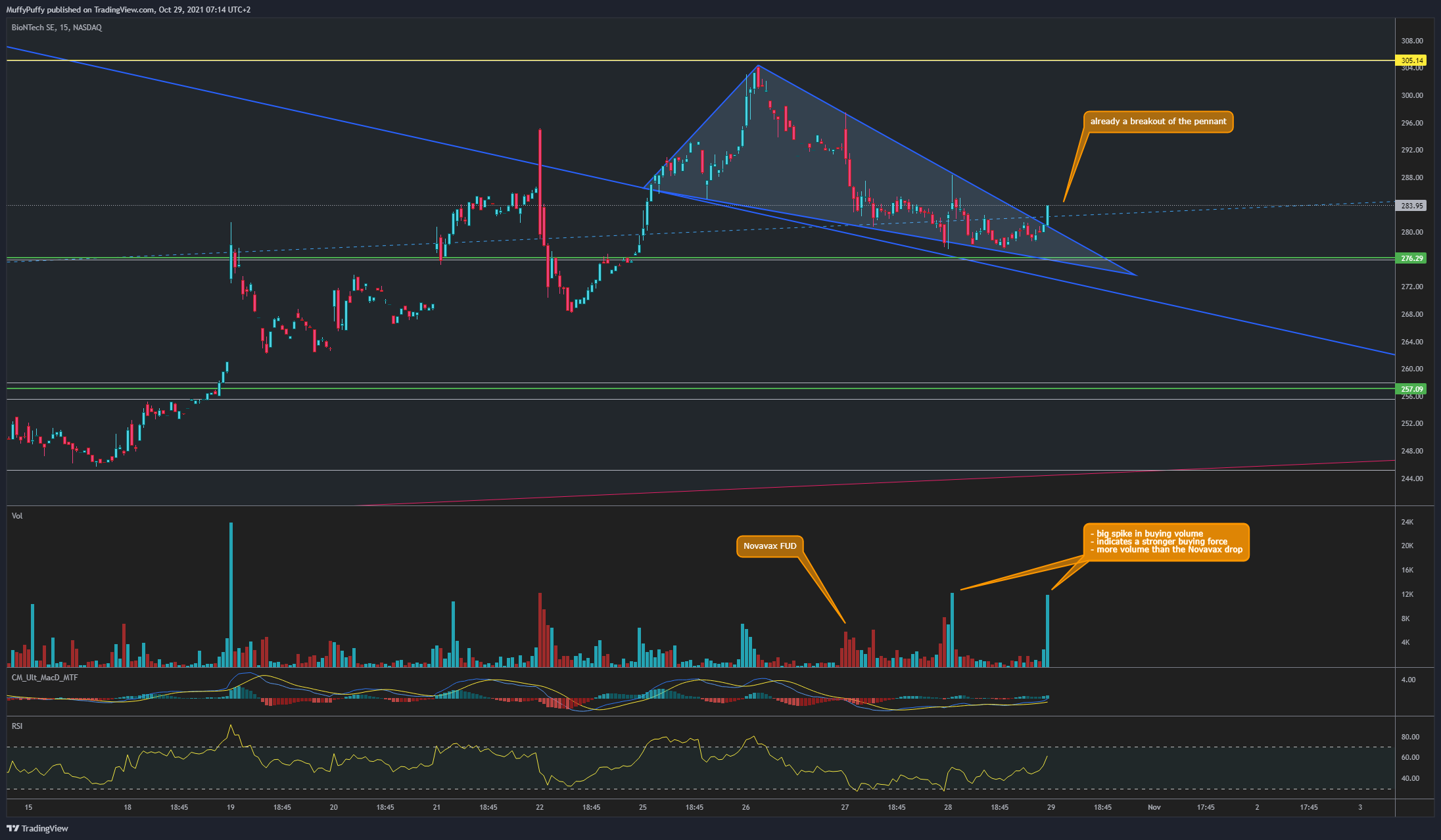 NASDAQ:BNTX Chart Image by MuffyPuffy