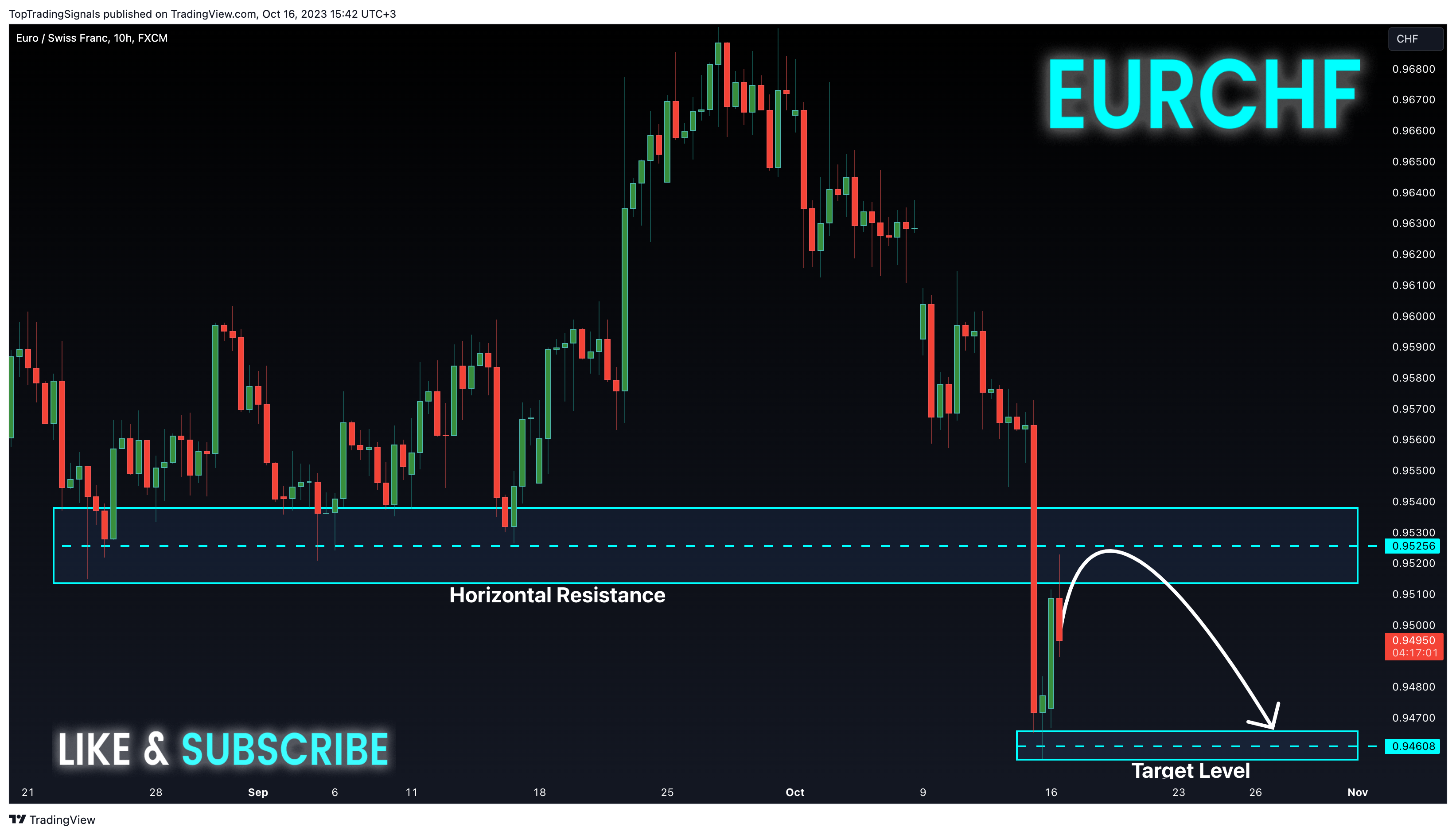 FX:EURCHF Chart Image by TopTradingSignals