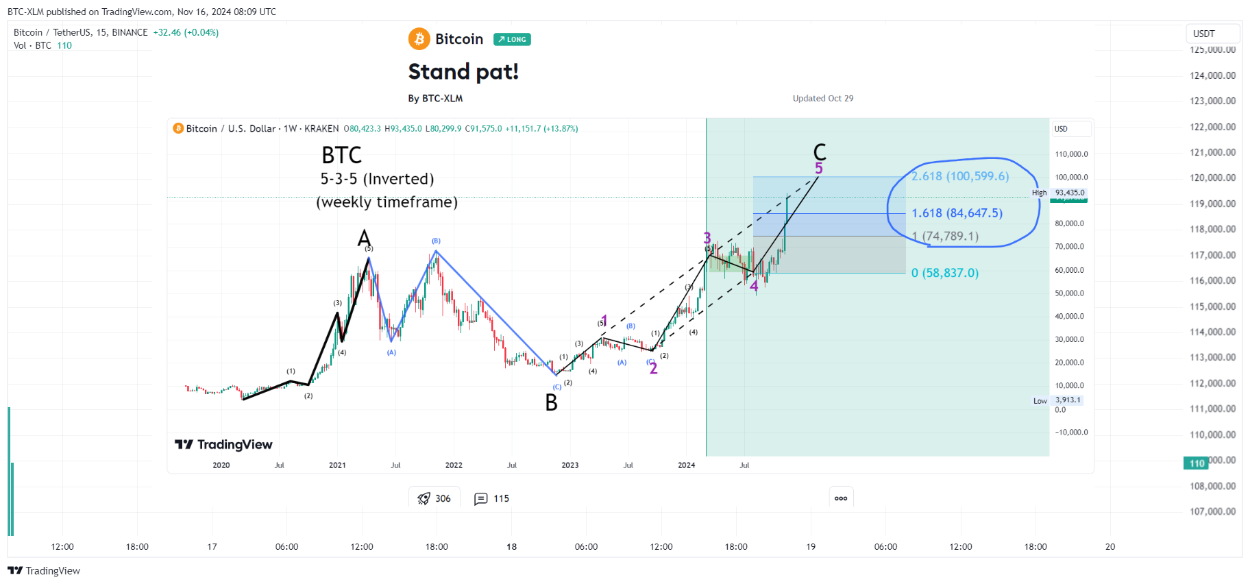 BINANCE:BTCUSDT Chart Image by BTC-XLM