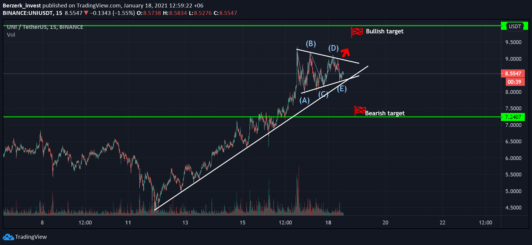  Chart Image