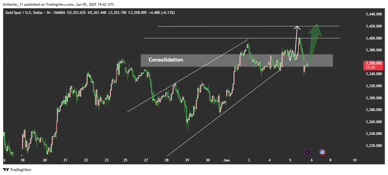 OANDA:XAUUSD Chart Image by MrMartin_11
