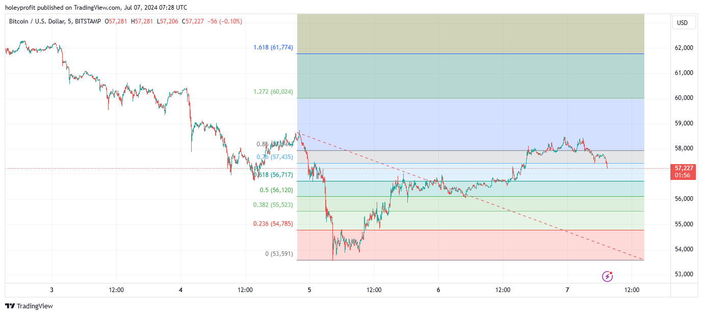 BITSTAMP:BTCUSD Chart Image by holeyprofit