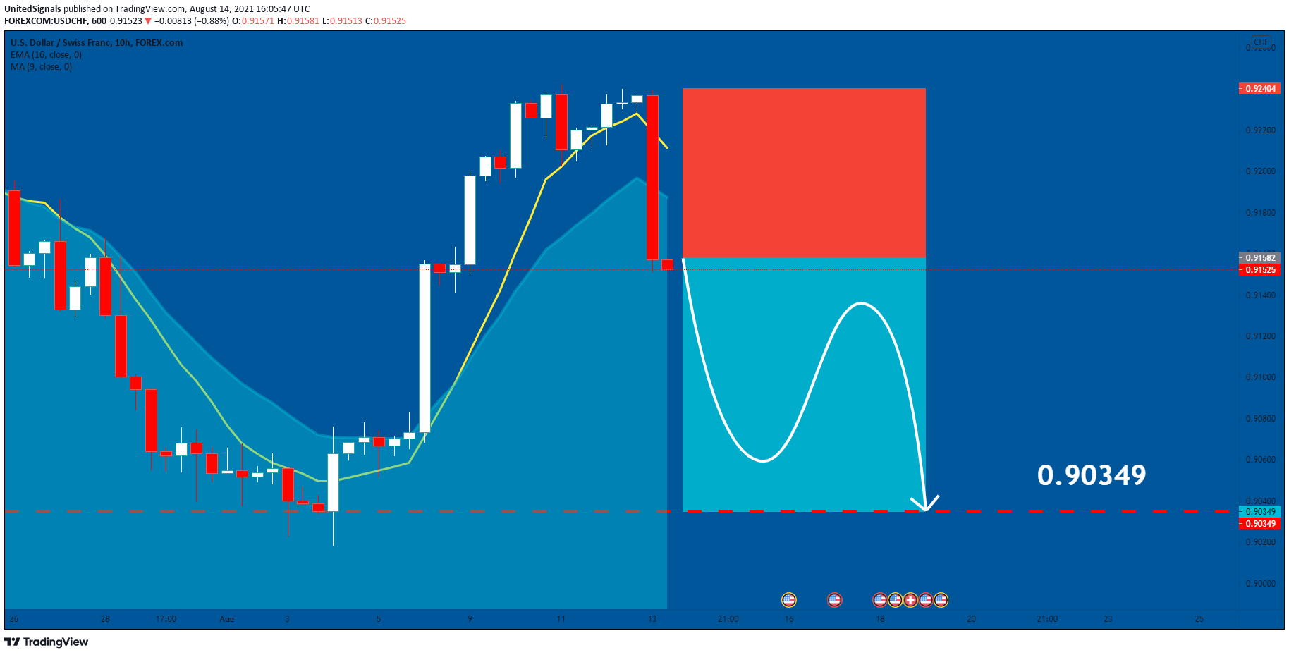  Chart Image