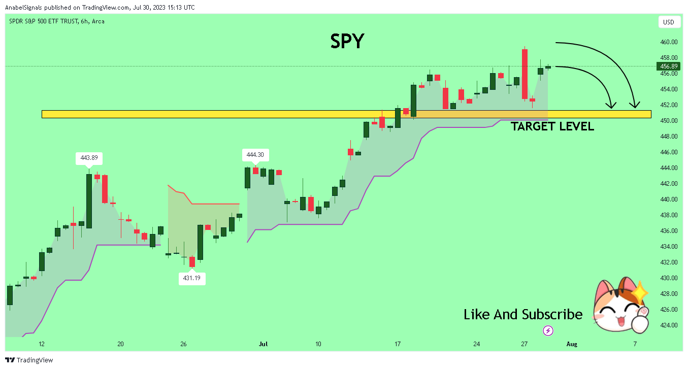 AMEX:SPY Chart Image by AnabelSignals