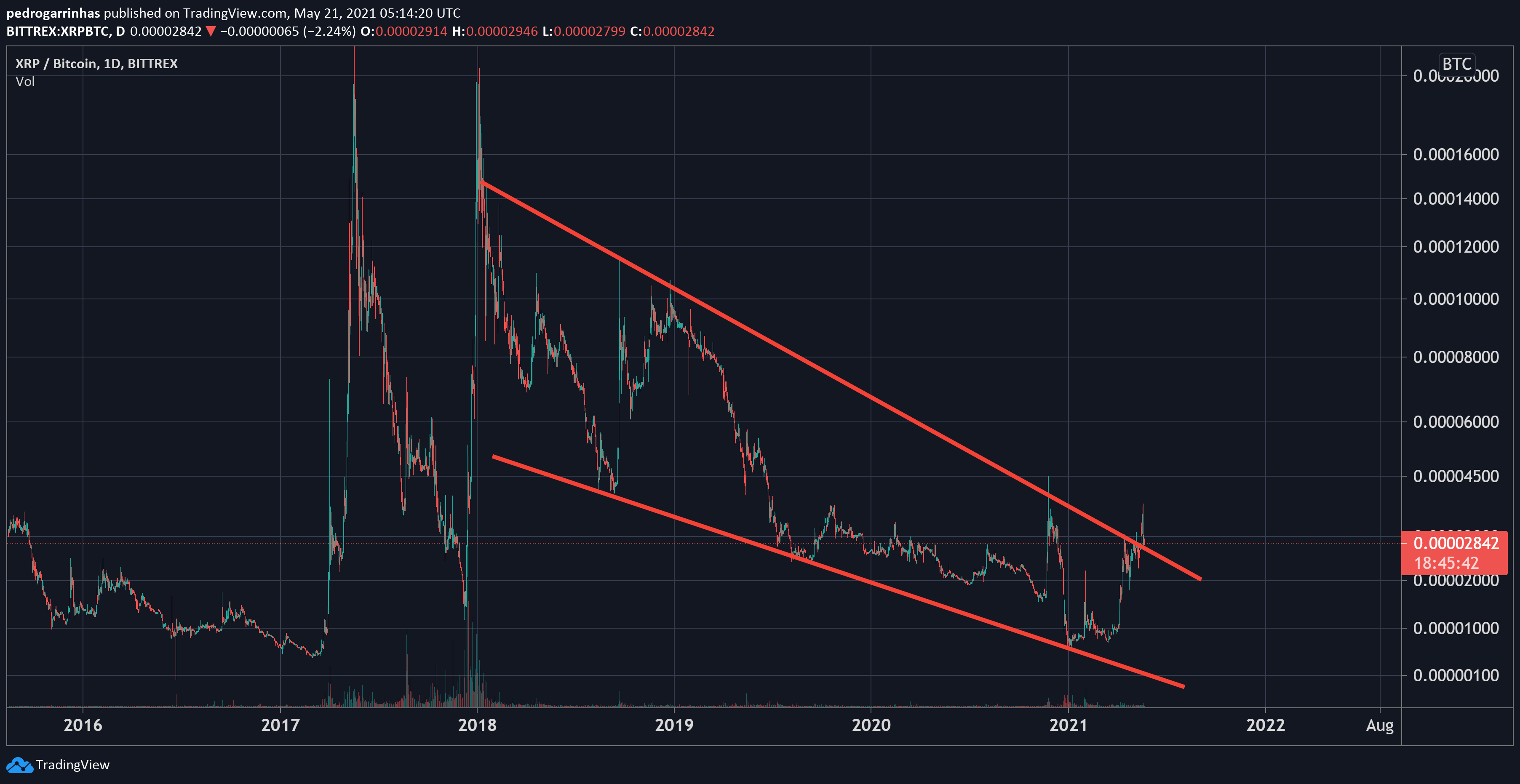  Chart Image