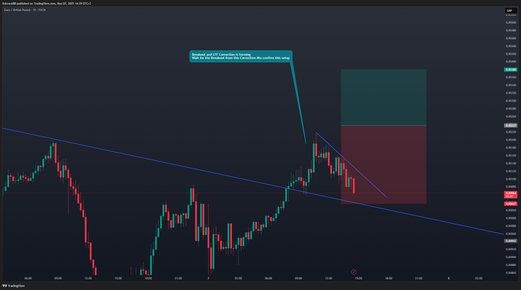 FX:EURGBP Chart Image by ltdcrack88