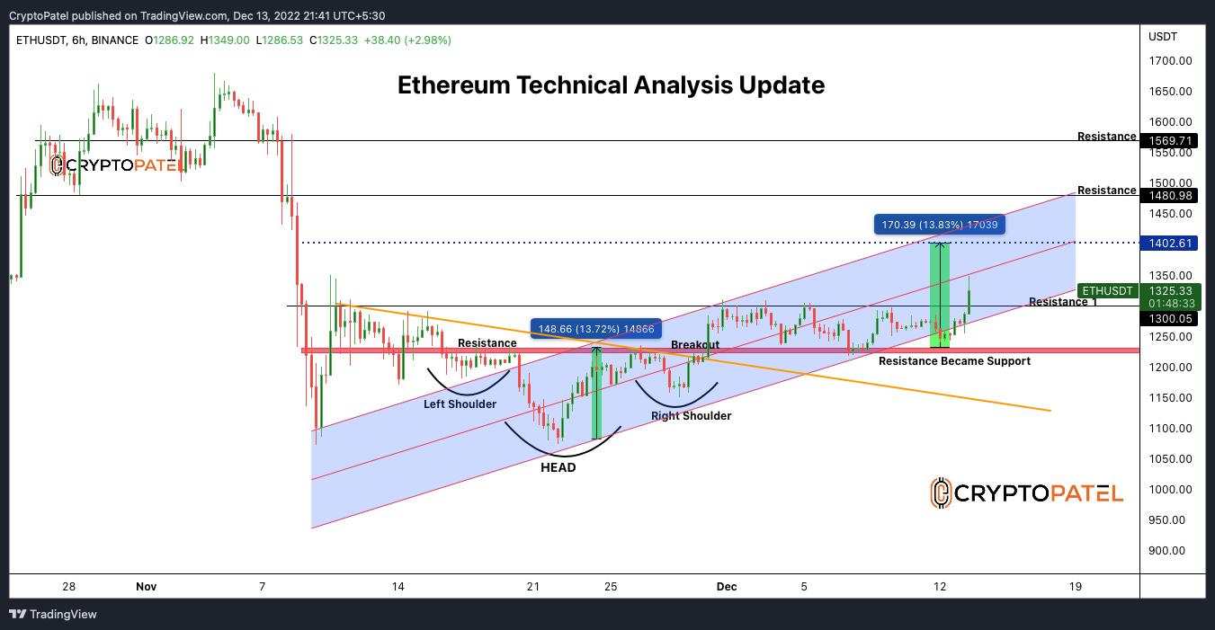 BINANCE:ETHUSDT Chart Image by CryptoPatel