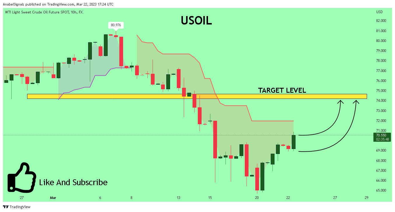 FX:USOILSPOT Chart Image by AnabelSignals