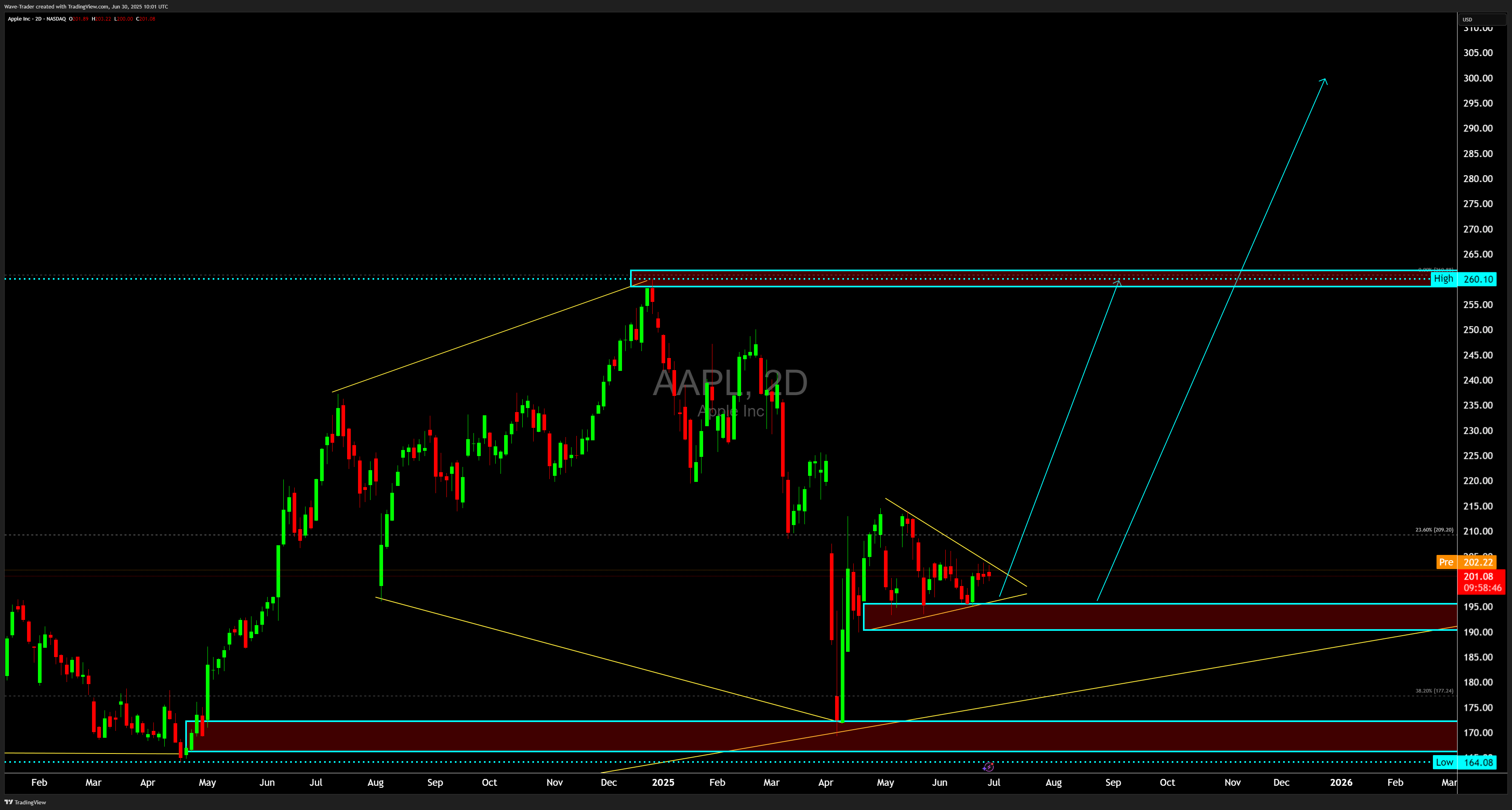 BATS:AAPL Chart Image by Wave-Trader