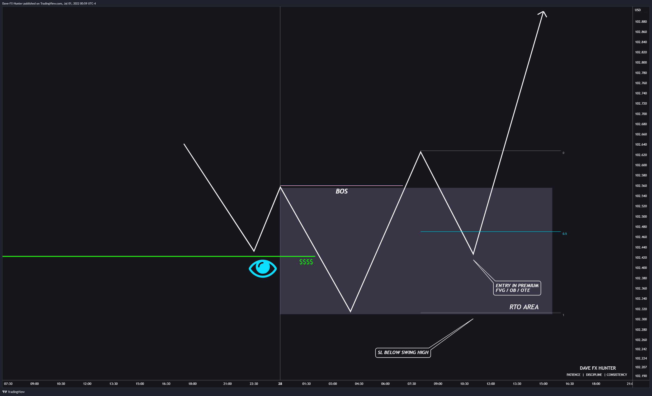 TVC:DXY Chart Image by David_Perk
