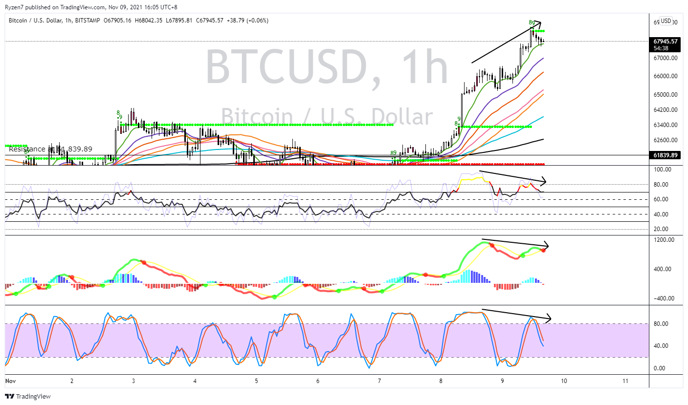 BITSTAMP:BTCUSD Chart Image by Ryzen7