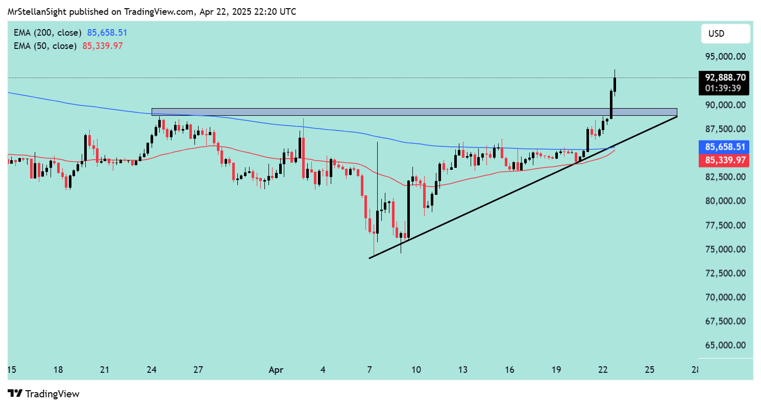 BINANCE:BTCUSD Chart Image by MrStellanSight