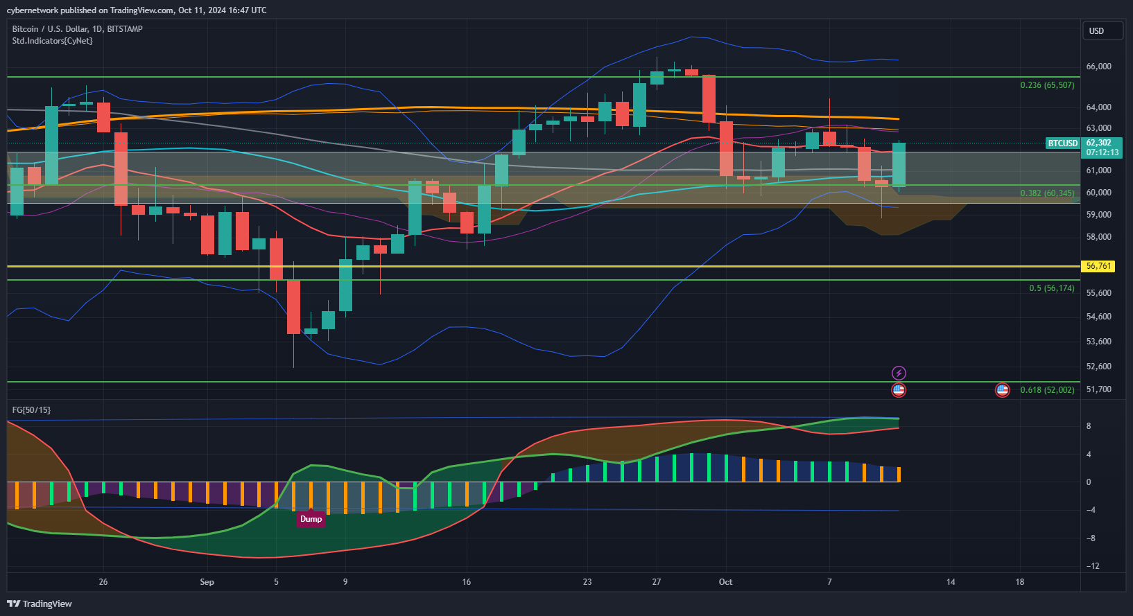 BITSTAMP:BTCUSD Chart Image by cybernetwork