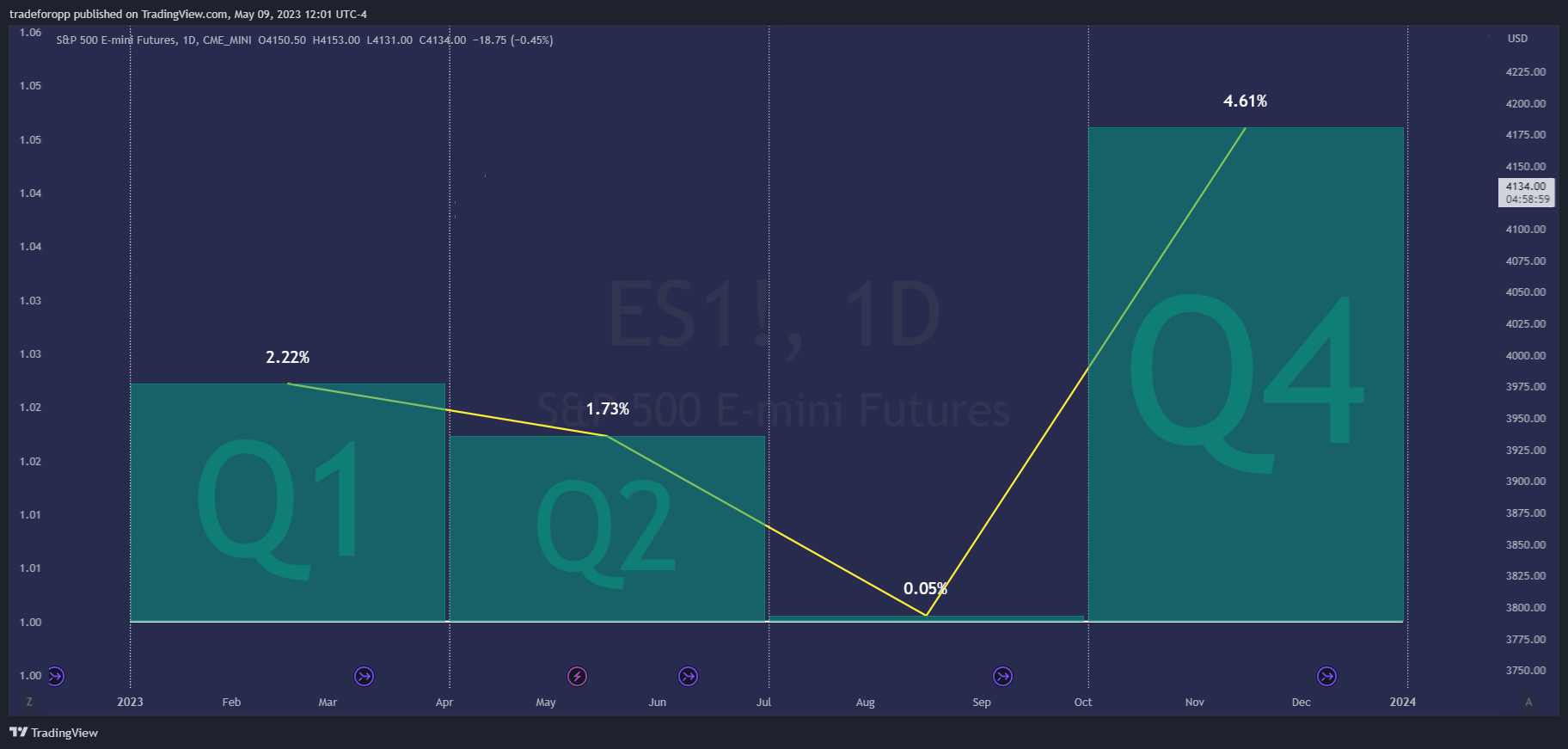 CME_MINI:ES1! Chart Image by tradeforopp