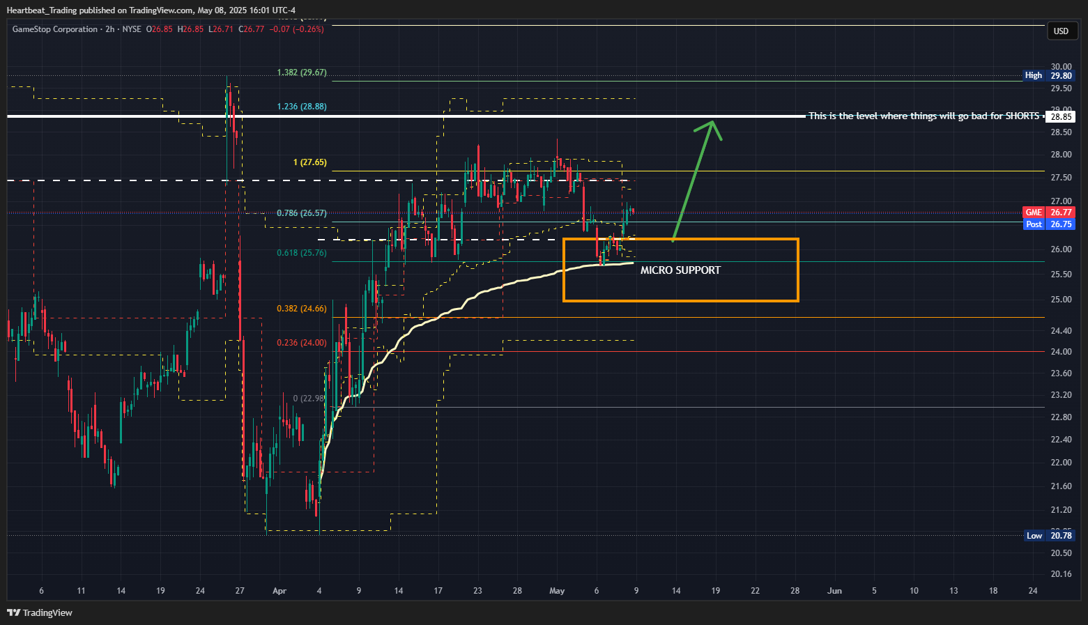 BATS:GME Chart Image by Heartbeat_Trading