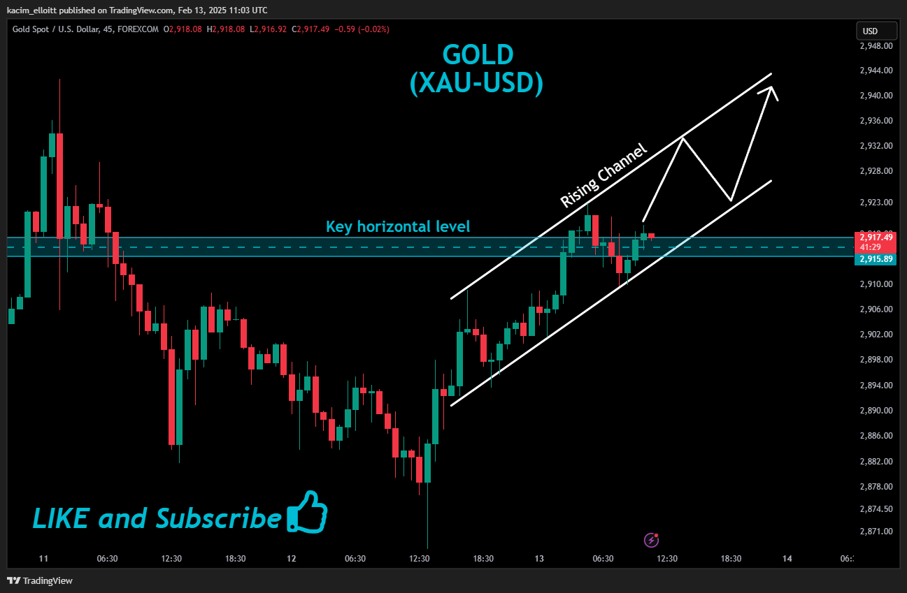 FOREXCOM:XAUUSD Chart Image by kacim_elloitt