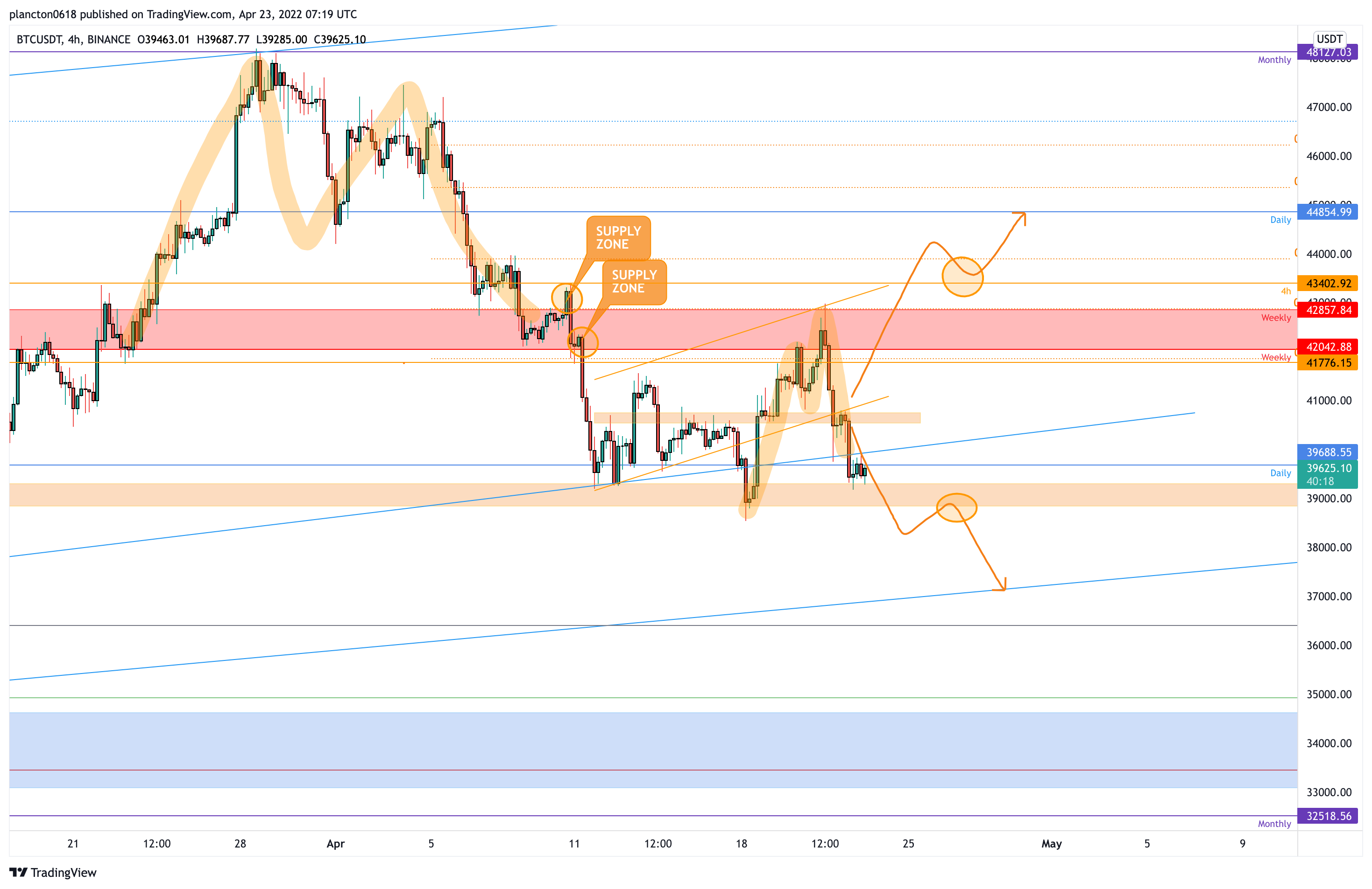 BINANCE:BTCUSDT Chart Image by InkyGrip
