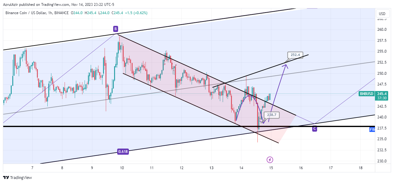 BINANCE:BNBUSD Chart Image by AzrulAzir
