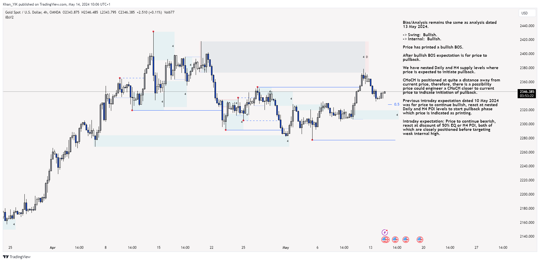 OANDA:XAUUSD Chart Image by Khan_YIK