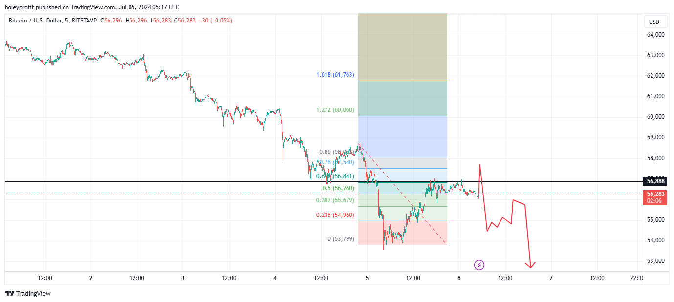 BITSTAMP:BTCUSD Chart Image by holeyprofit