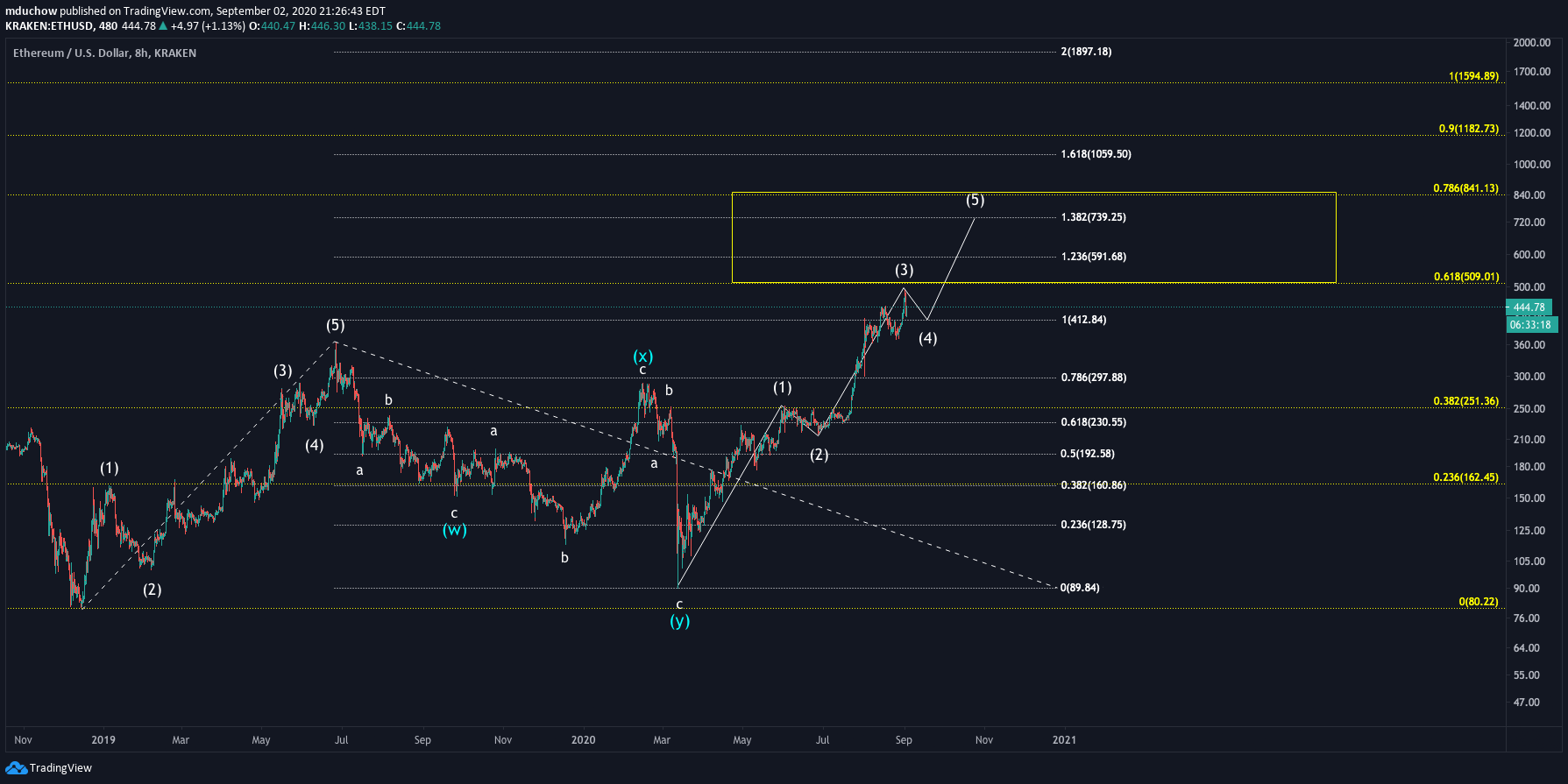  Chart Image