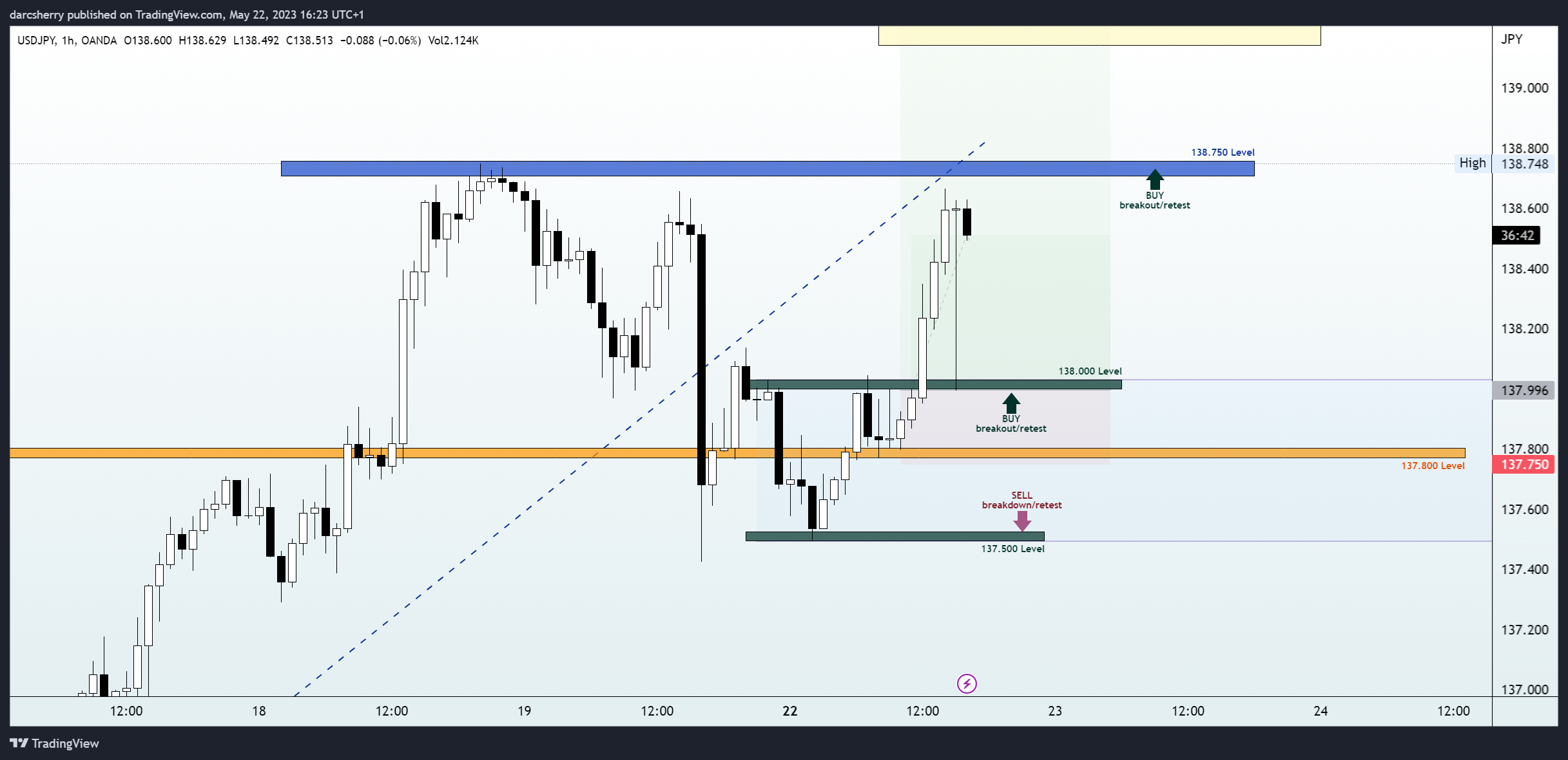 OANDA:USDJPY Chart Image by darcsherry