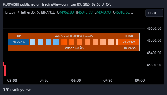 BINANCE:BTCUSDT Chart Image by MUQWISHI