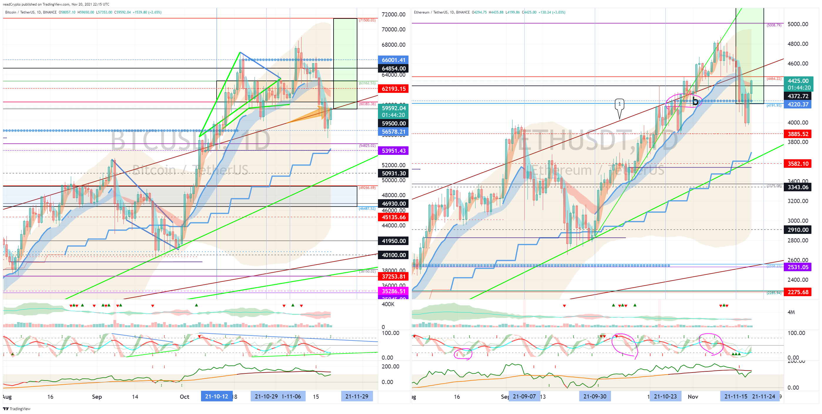 BINANCE:BTCUSDT Chart Image by readCrypto