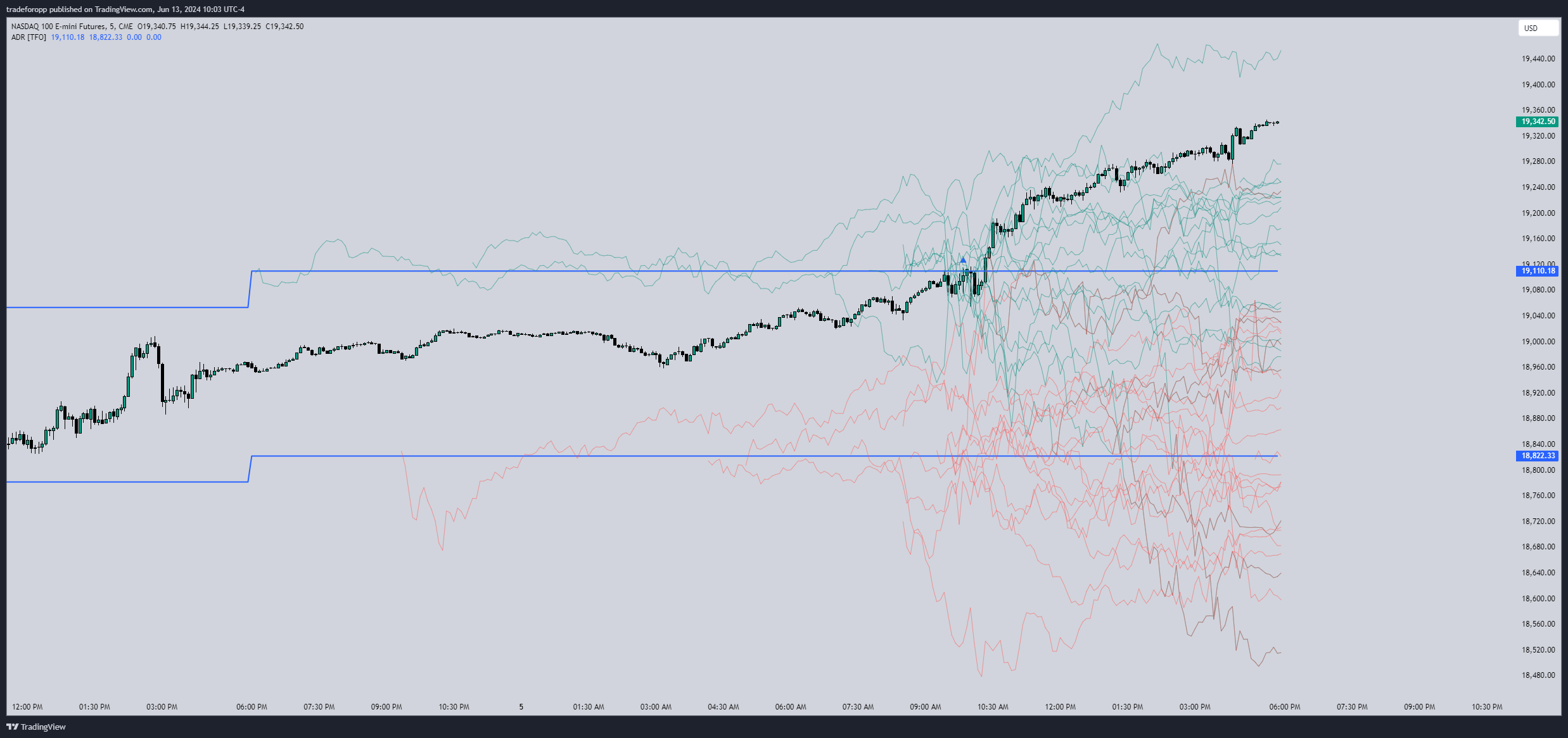 CME_MINI:NQ1! Chart Image by tradeforopp