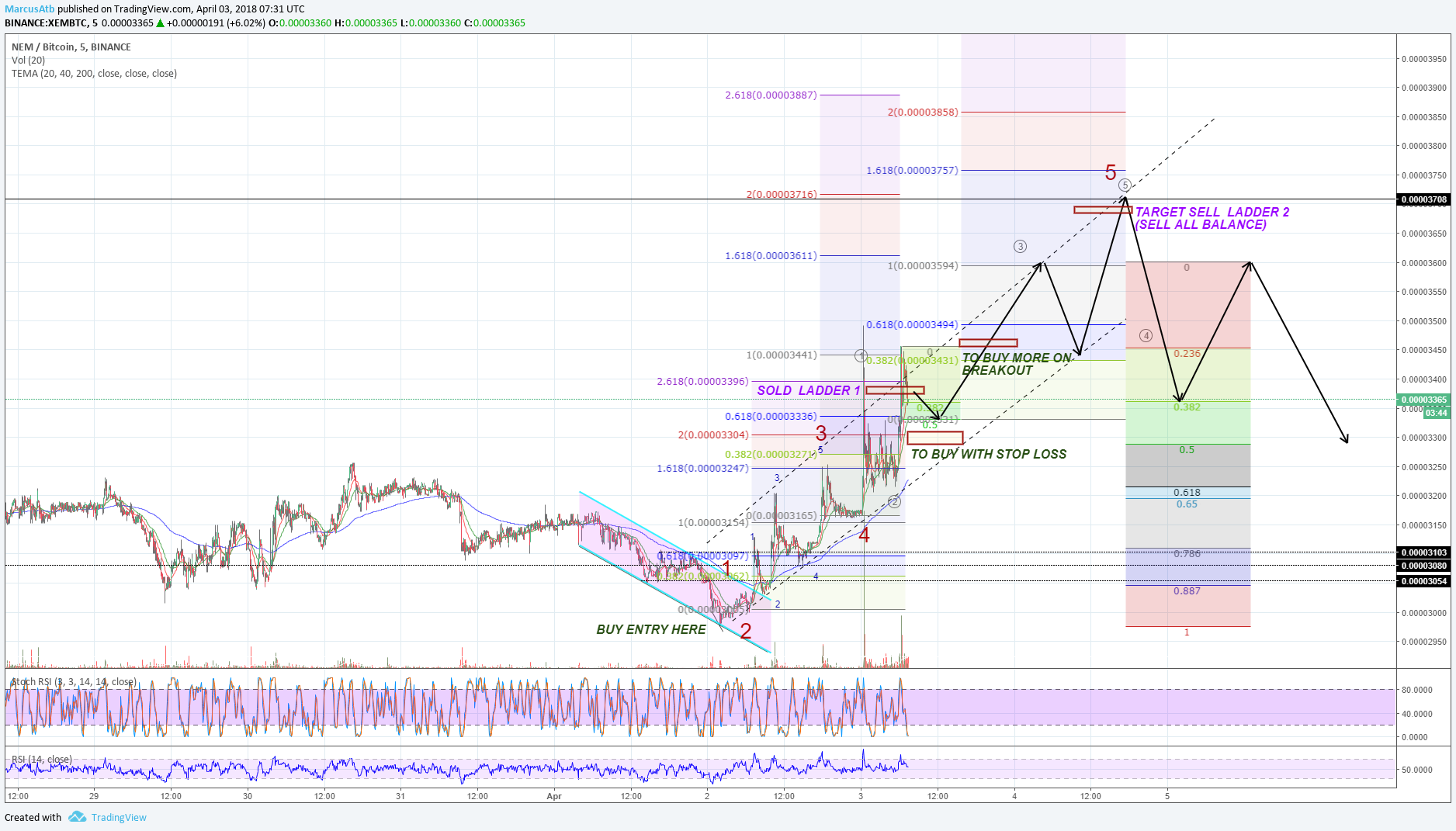  Chart Image
