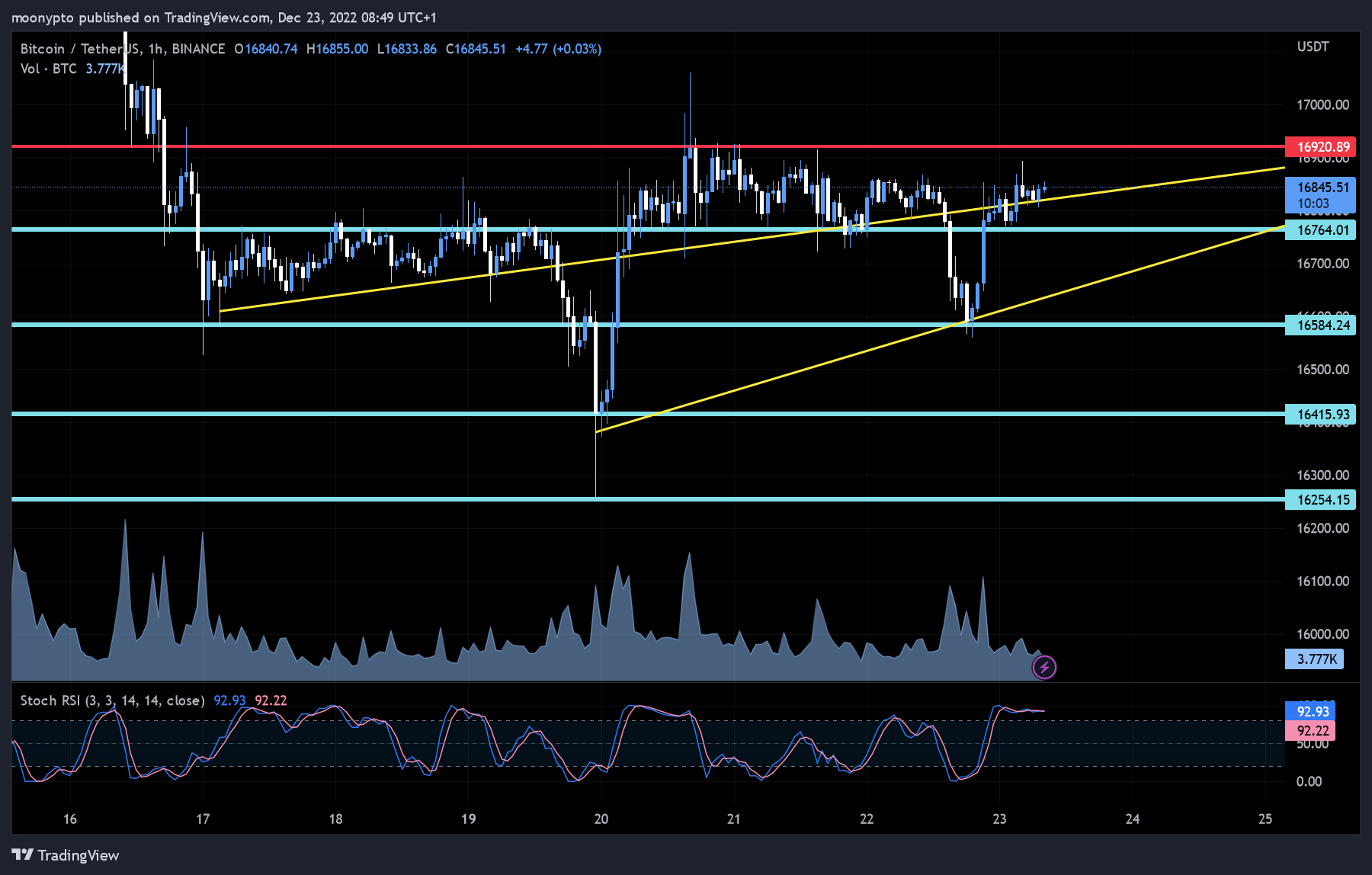 BINANCE:BTCUSDT Chart Image by moonypto