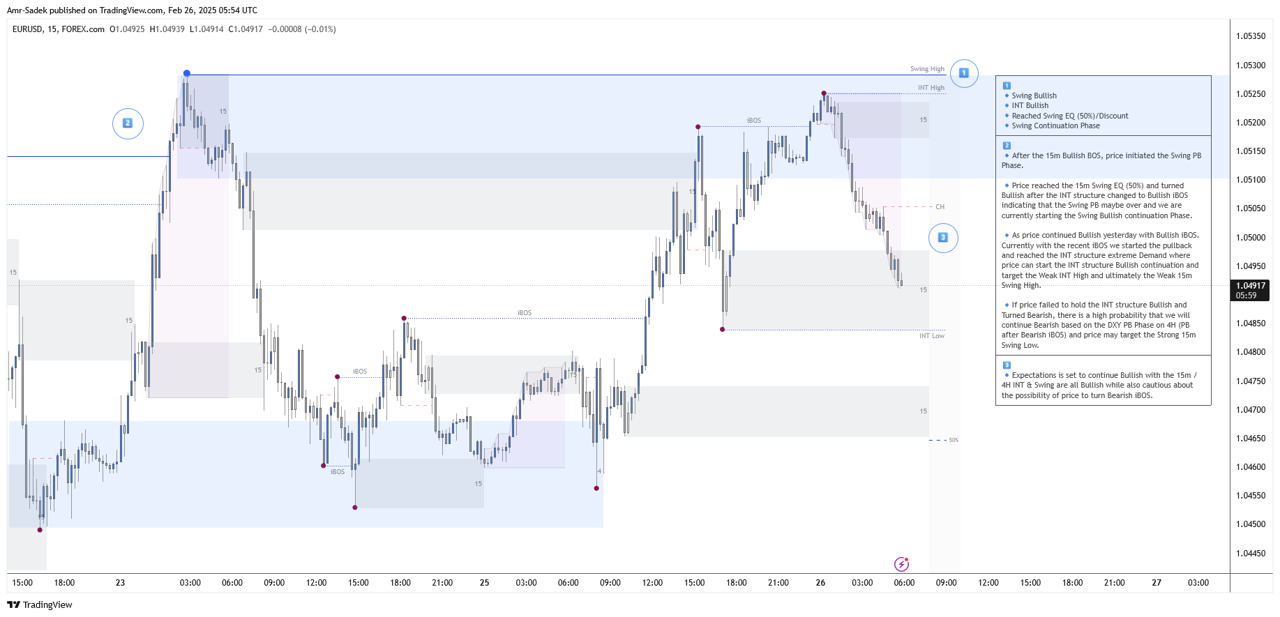 FOREXCOM:EURUSD Chart Image by Amr-Sadek