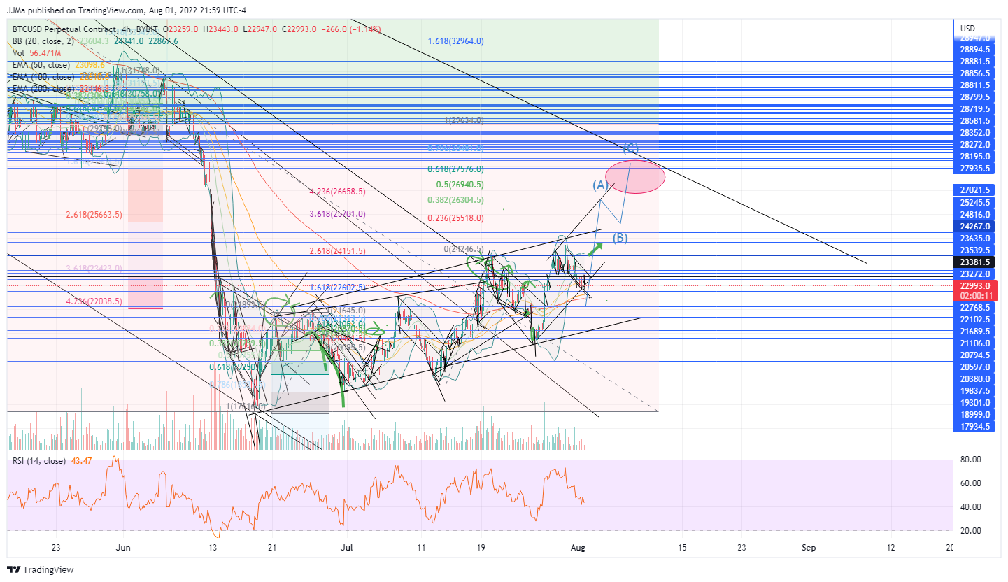 BYBIT:BTCUSD Chart Image by JJMa