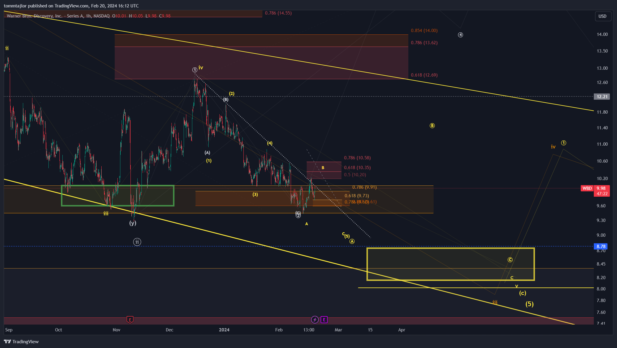 BATS:WBD Chart Image by tommtajlor