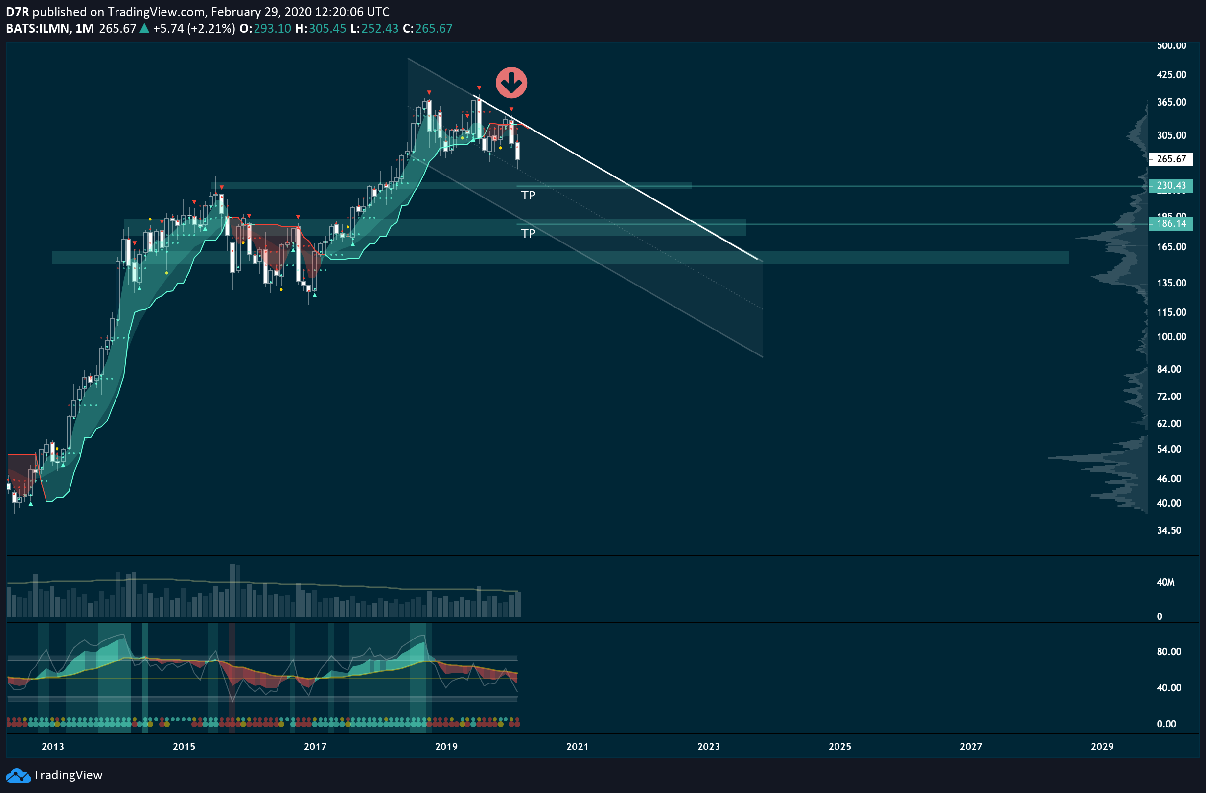 Chart Image